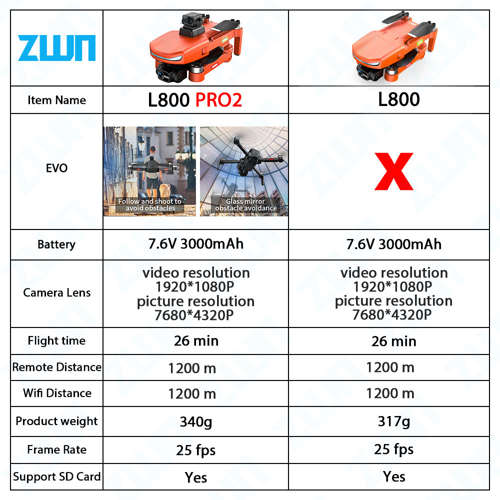 L800 PRO 2 Drone professionale - Rc Hobby Wholesale recensione e prezzo